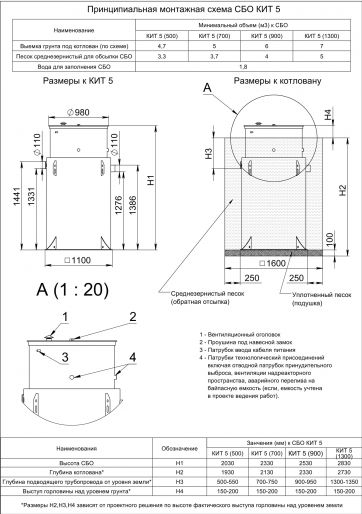 Схема монтажа Кит 5 (700)